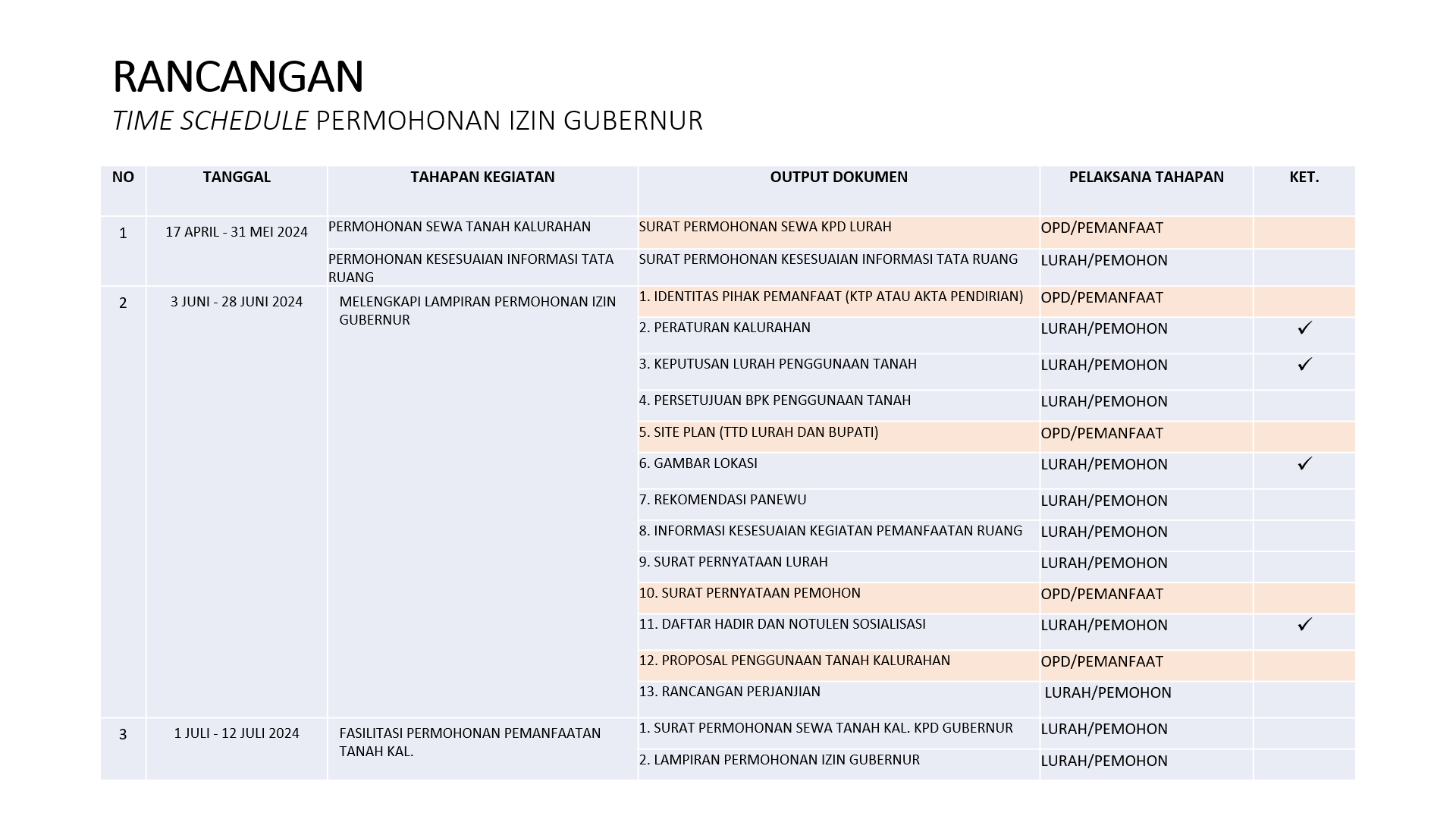 PowerPoint Slide Show  -  Timeline Permohonan Izin Gubernur (2024) 27_05_2024 15_43_13